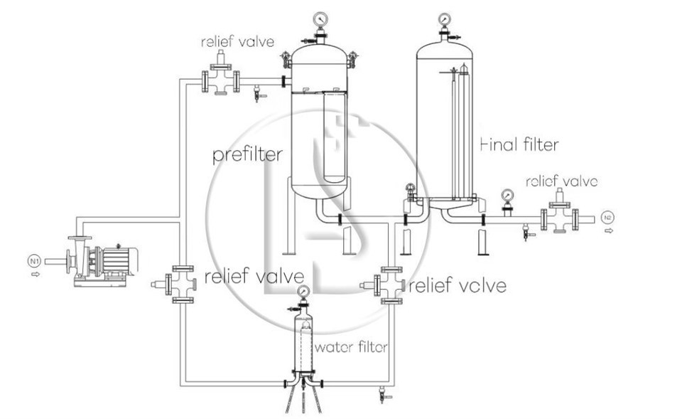 Wine Filtration System factory